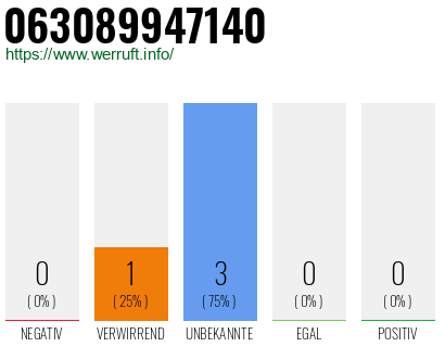 Rufnummer 063089947140 Telefonnummer 063089947140