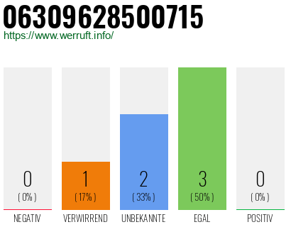 Telefonnummer 06309628500715