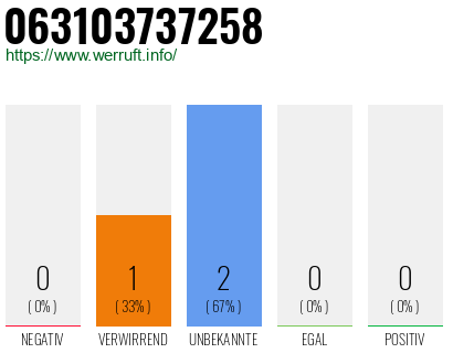 Rufnummer 063103737258 Telefonnummer 063103737258