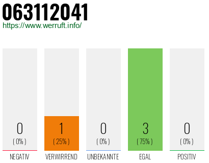 Rufnummer 063112041 Telefonnummer 063112041