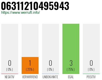 Rufnummer 06311210495943 Telefonnummer 06311210495943