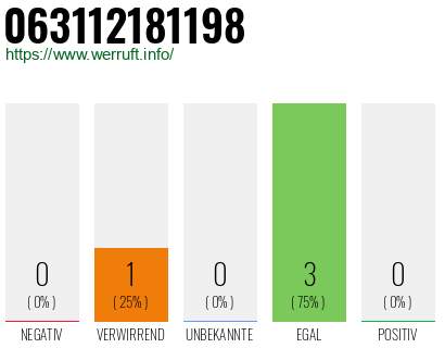 Rufnummer 063112181198 Telefonnummer 063112181198