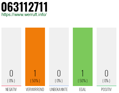Rufnummer 063112711 Telefonnummer 063112711