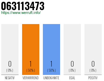 Rufnummer 063113473 Telefonnummer 063113473