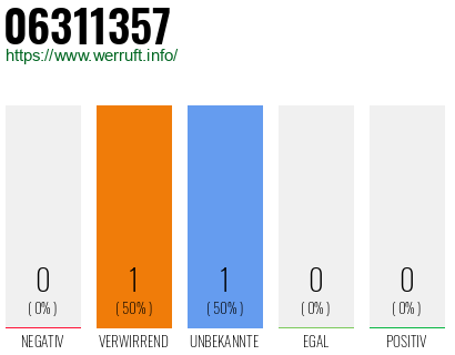 Rufnummer 06311357 Telefonnummer 06311357
