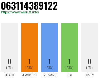 Rufnummer 063114389122 Telefonnummer 063114389122