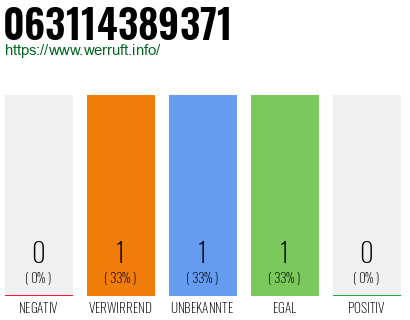Rufnummer 063114389371 Telefonnummer 063114389371
