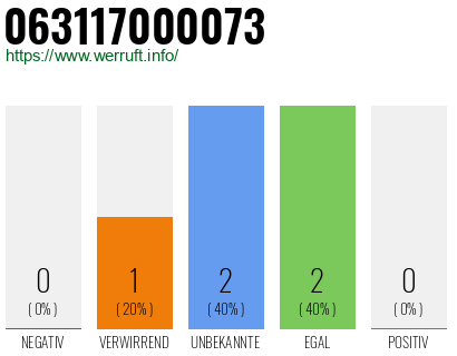 Rufnummer 063117000073 Telefonnummer 063117000073