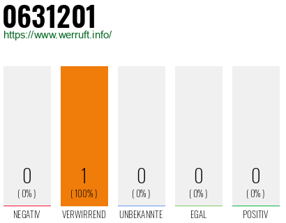 Rufnummer 0631201 Telefonnummer 0631201