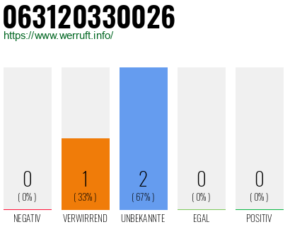 Rufnummer 063120330026 Telefonnummer 063120330026