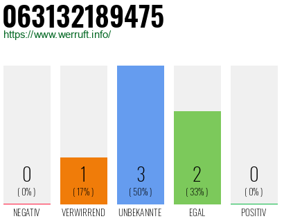 Rufnummer 063132189475 Telefonnummer 063132189475