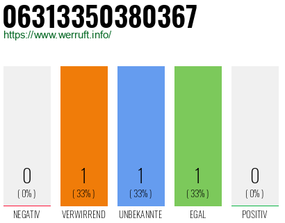 Rufnummer 06313350380367 Telefonnummer 06313350380367