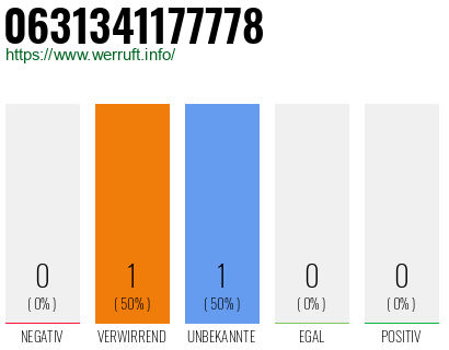 Rufnummer 0631341177778 Telefonnummer 0631341177778