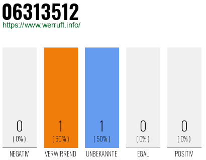 Rufnummer 06313512 Telefonnummer 06313512