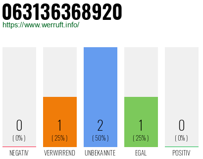 Telefonnummer 063136368920