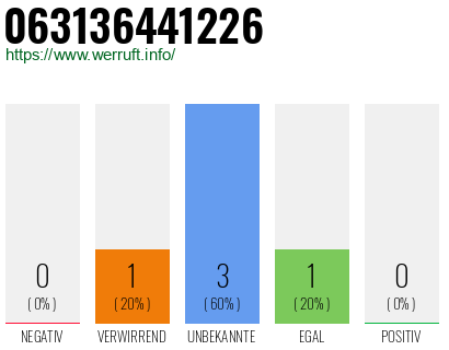 Rufnummer 063136441226 Telefonnummer 063136441226