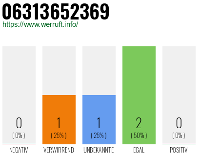 Rufnummer 06313652369 Telefonnummer 06313652369