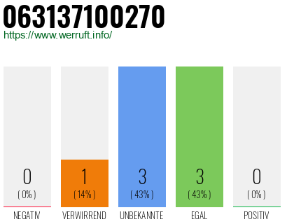 Rufnummer 063137100270 Telefonnummer 063137100270