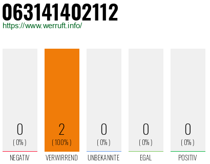 Rufnummer 063141402112 Telefonnummer 063141402112