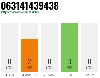Rufnummer 063141439438 Telefonnummer 063141439438