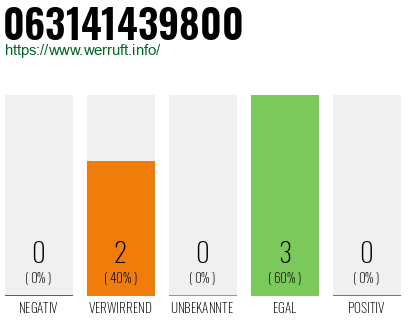 Rufnummer 063141439800 Telefonnummer 063141439800