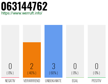 Rufnummer 063144762 Telefonnummer 063144762