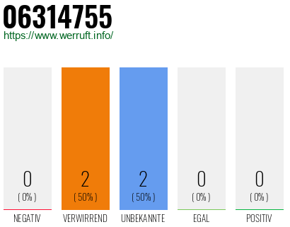 Rufnummer 06314755 Telefonnummer 06314755