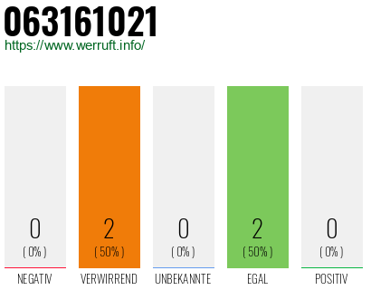 Rufnummer 063161021 Telefonnummer 063161021