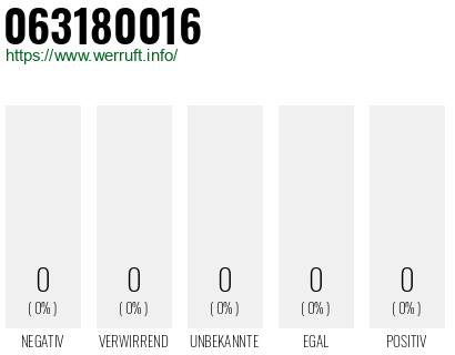 Telefonnummer 063180016
