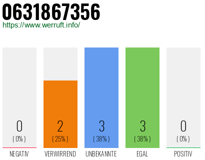 Telefonnummer 0631867356