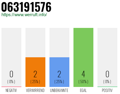 Rufnummer 063191576 Telefonnummer 063191576