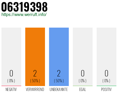 Rufnummer 06319398 Telefonnummer 06319398