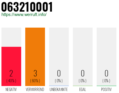 Rufnummer 063210001 Telefonnummer 063210001