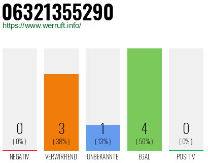 Rufnummer 06321355290 Telefonnummer 06321355290