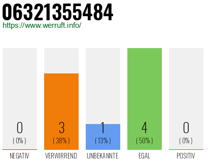 Rufnummer 06321355484 Telefonnummer 06321355484