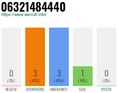 Rufnummer 06321484440 Telefonnummer 06321484440