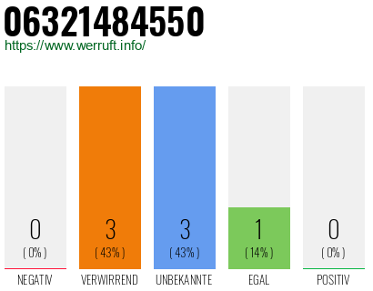 Rufnummer 06321484550 Telefonnummer 06321484550