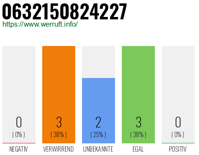 Rufnummer 0632150824227 Telefonnummer 0632150824227