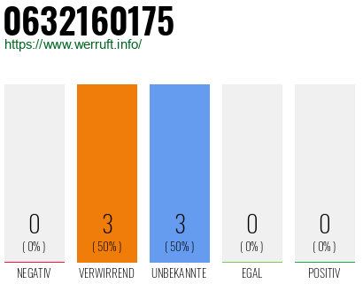 Rufnummer 0632160175 Telefonnummer 0632160175