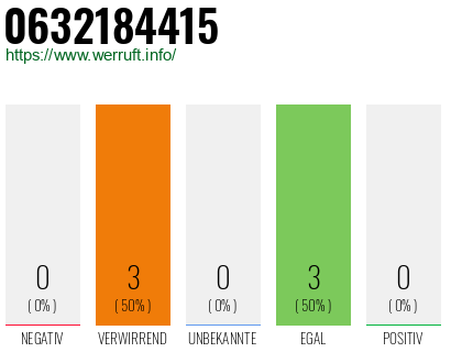 Rufnummer 0632184415 Telefonnummer 0632184415