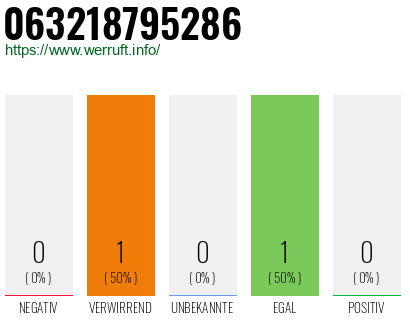 Telefonnummer 063218795286