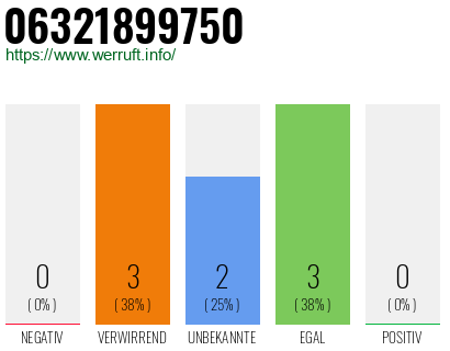 Rufnummer 06321899750 Telefonnummer 06321899750
