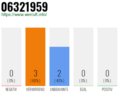 Rufnummer 06321959 Telefonnummer 06321959