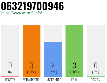 Rufnummer 063219700946 Telefonnummer 063219700946