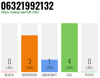 Rufnummer 06321992132 Telefonnummer 06321992132