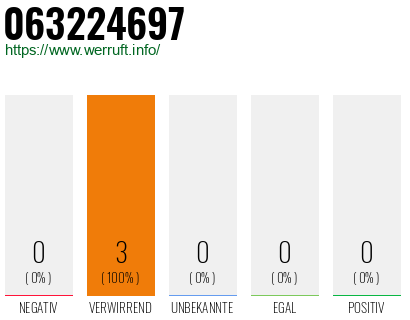 Rufnummer 063224697 Telefonnummer 063224697