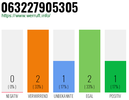 Telefonnummer 063227905305