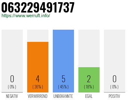 Rufnummer 063229491737 Telefonnummer 063229491737