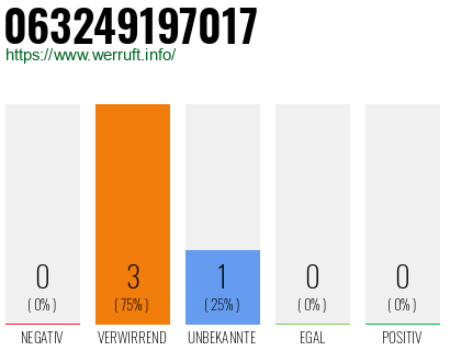 Telefonnummer 063249197017
