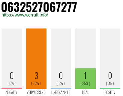 Rufnummer 0632527067277 Telefonnummer 0632527067277